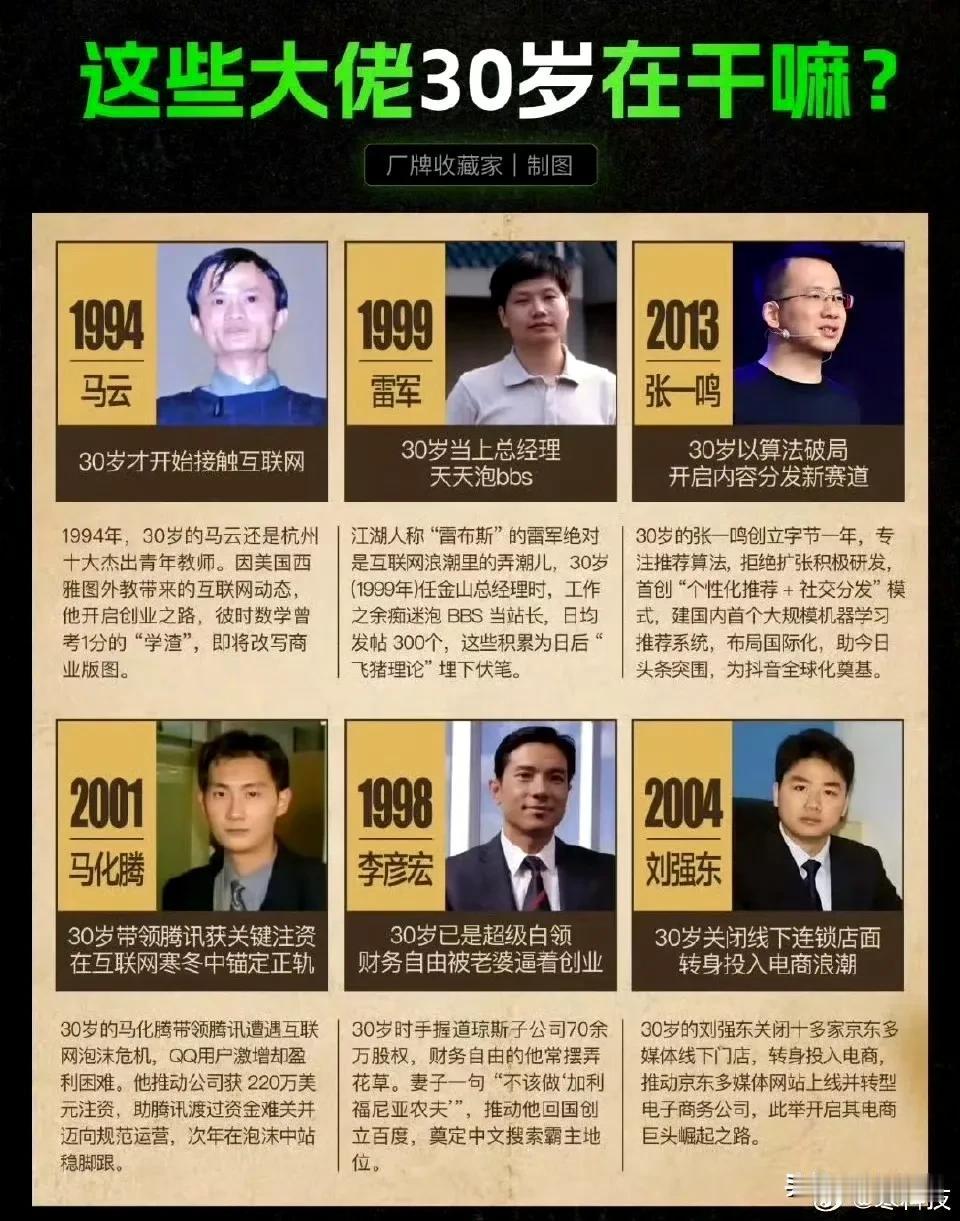 知道雷军，马云，马化腾这些科技大佬30岁的时候在干什么嘛，没错，在这个年纪他们已