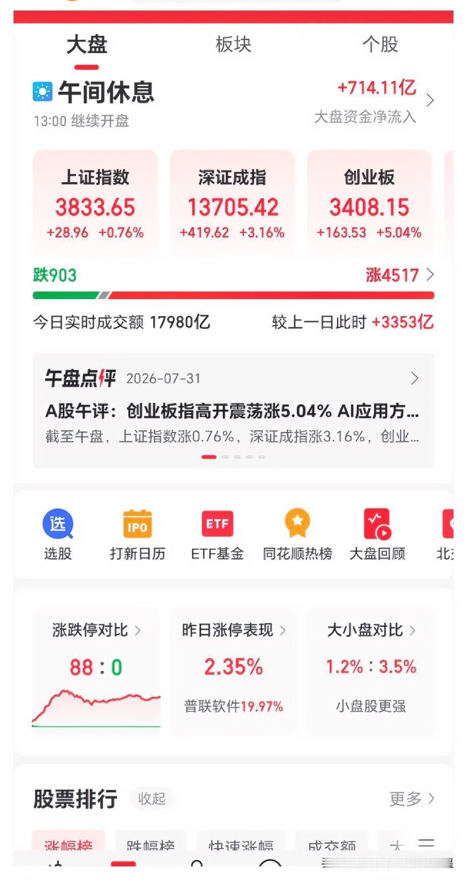 今天的大盘，告诉了所有股民一个永恒不变的真理。很多人炒股亏钱，不是市场缺少