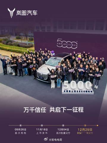 岚图泰山交付量破5000台了，仅仅用时26天就达成了交付5000成就岚图泰山定