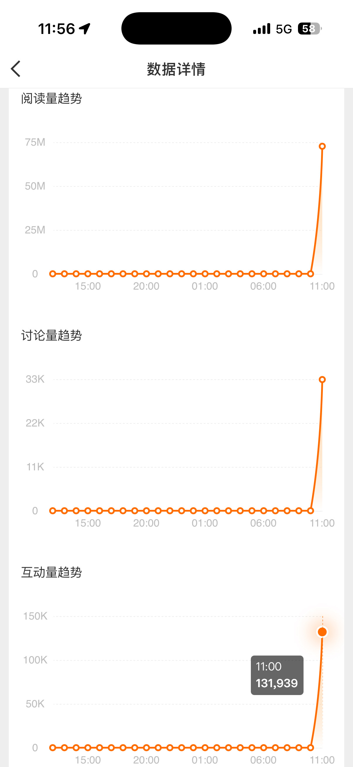 是想抢本子还是想抢番位还是单纯陷害？好好奇哦