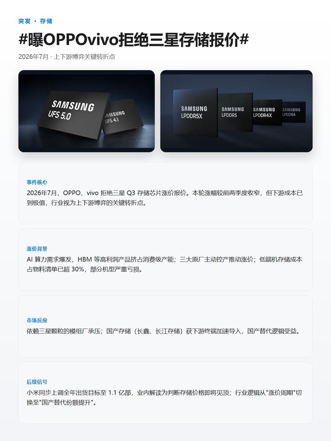 OPPO、vivo拒绝三星存储涨价！难道拐点到了看了下报道，OPPO、vivo