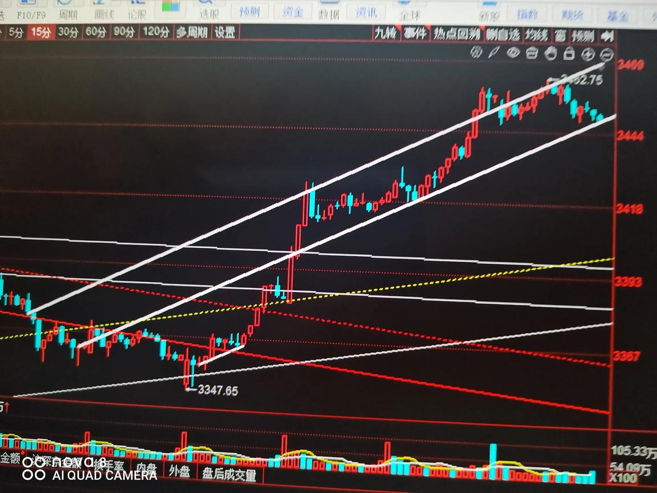 注意盯住盘面，今天上午开盘不久后决定变盘方向昨天在三天上涨后终于收出了一根阴