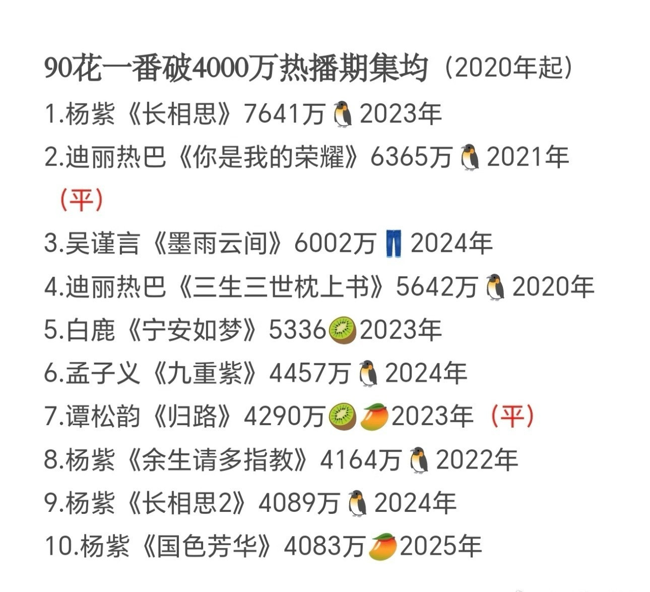 90🌸2020年后一番4000+实绩总结
