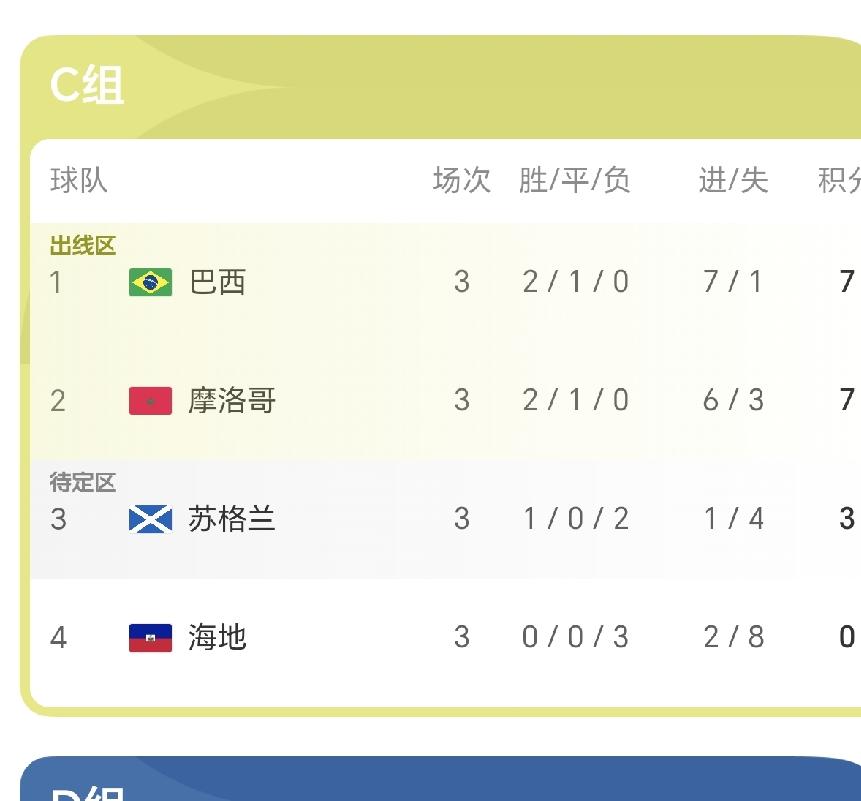 大家一直讨论的日本队现在能不能踢过🇧🇷，这次世界杯已经会有答案啦！淘汰赛日本