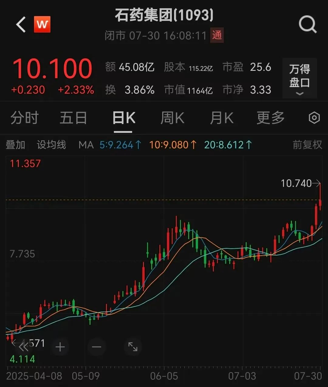 最高20.75亿美元! 千亿创新药巨头, 又来利好