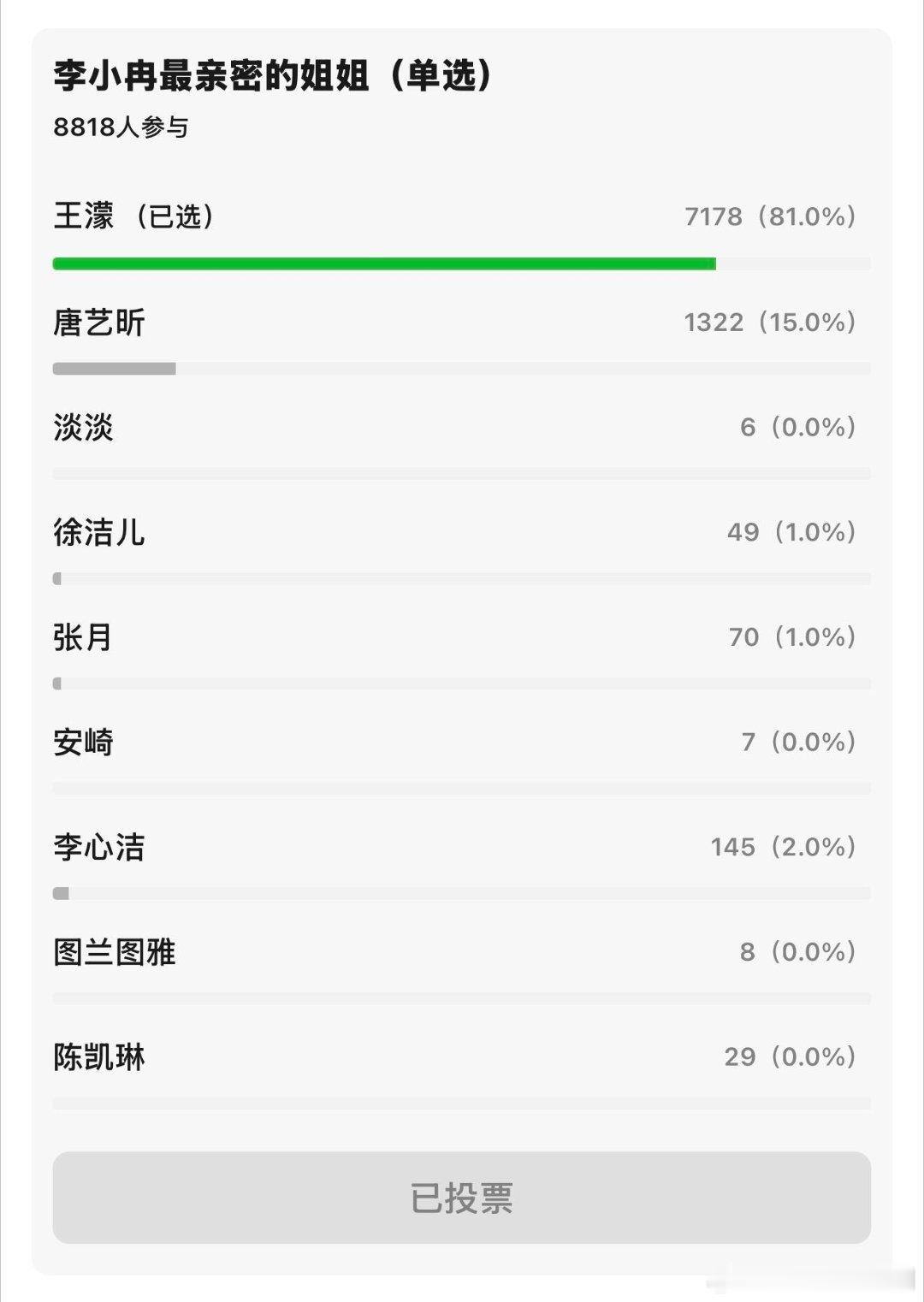 乘风破浪的姐姐对不起王濛江语晨我们毁了你们的暗恋心知肚明这一块吧…乘风破浪的姐