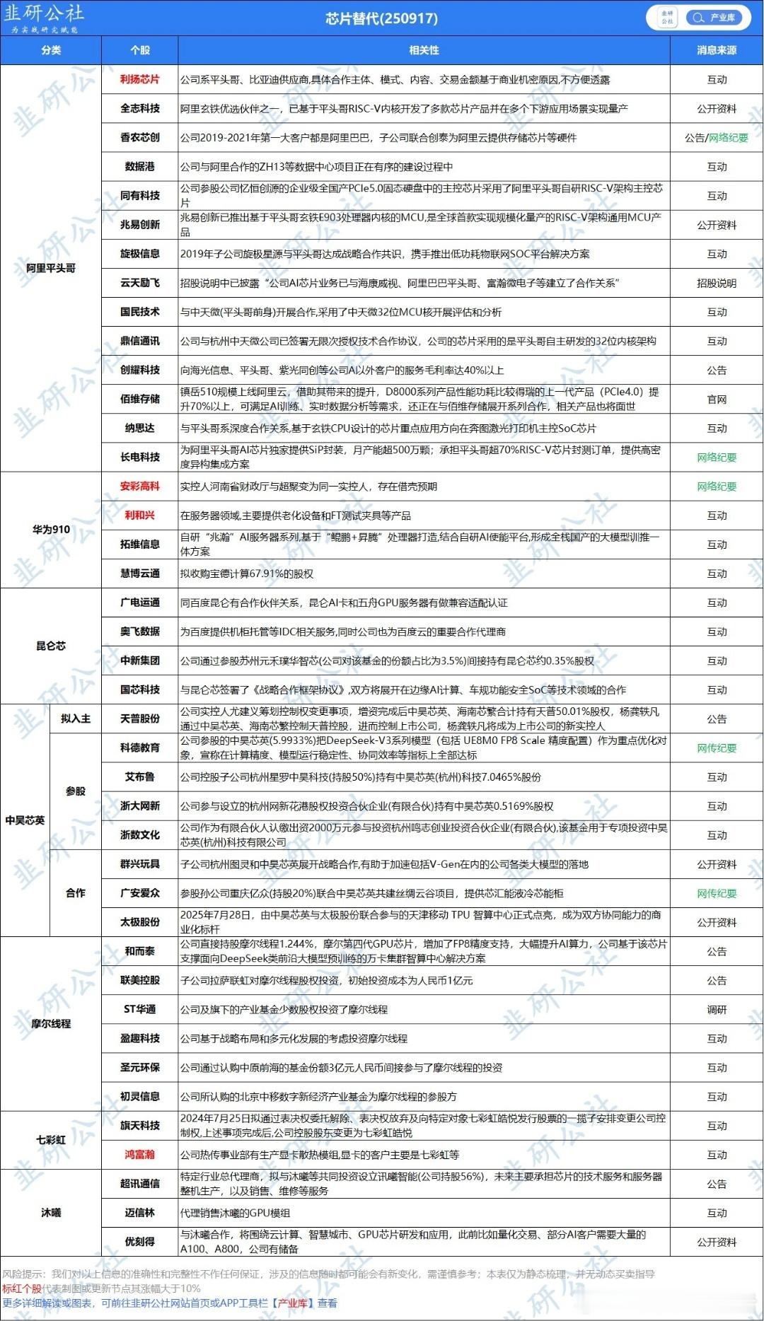 国产芯片今天重点观察下，不排除走出预期差方向[点赞]​​​