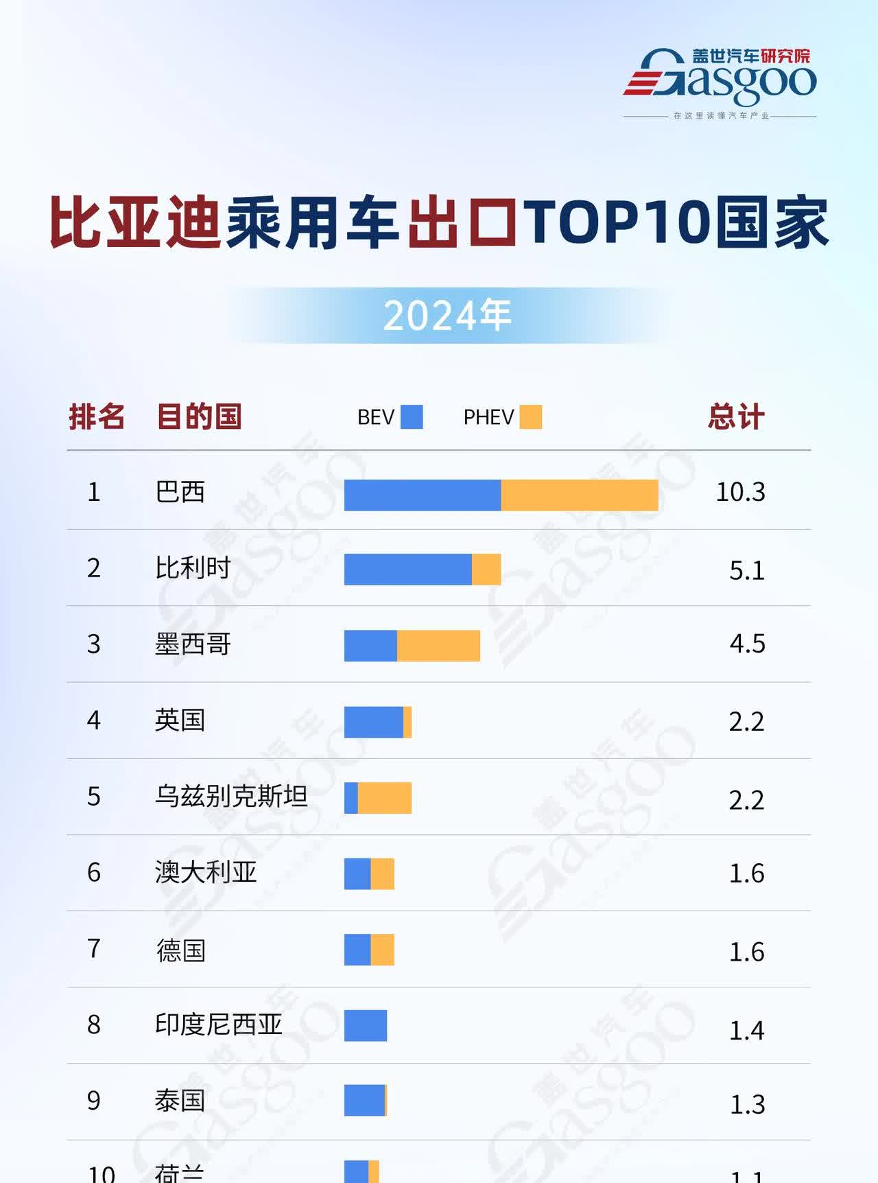 2025年，中国汽车出口品牌，比亚迪大涨，其他品牌有下降趋势，吉利受欧盟反补贴调