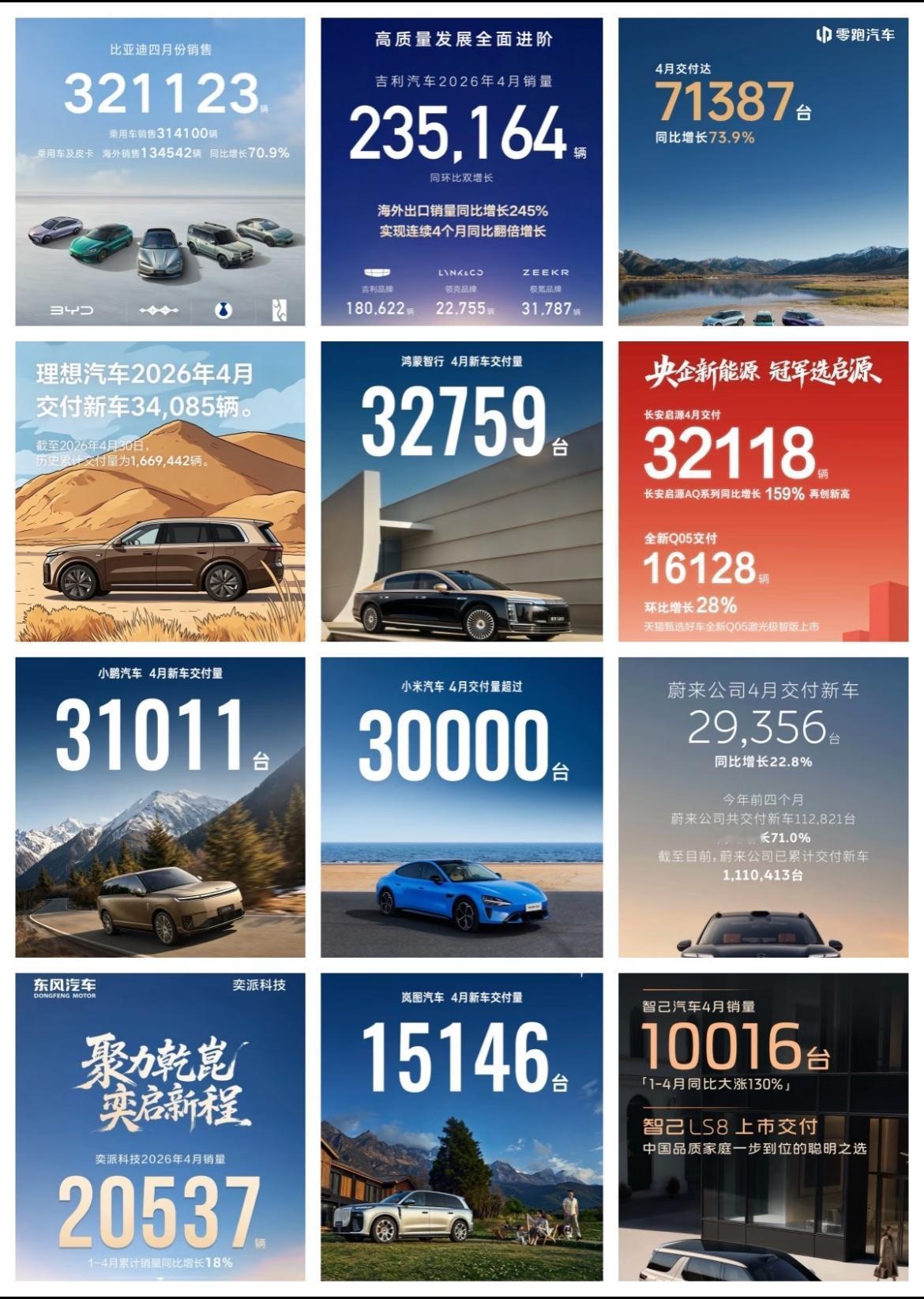 新势力4月销量表现那么出色，怎能少了方程豹的2.9万辆成绩呢？这应该是目前