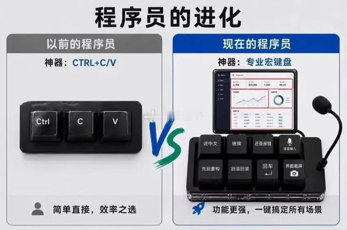 程序员的进化