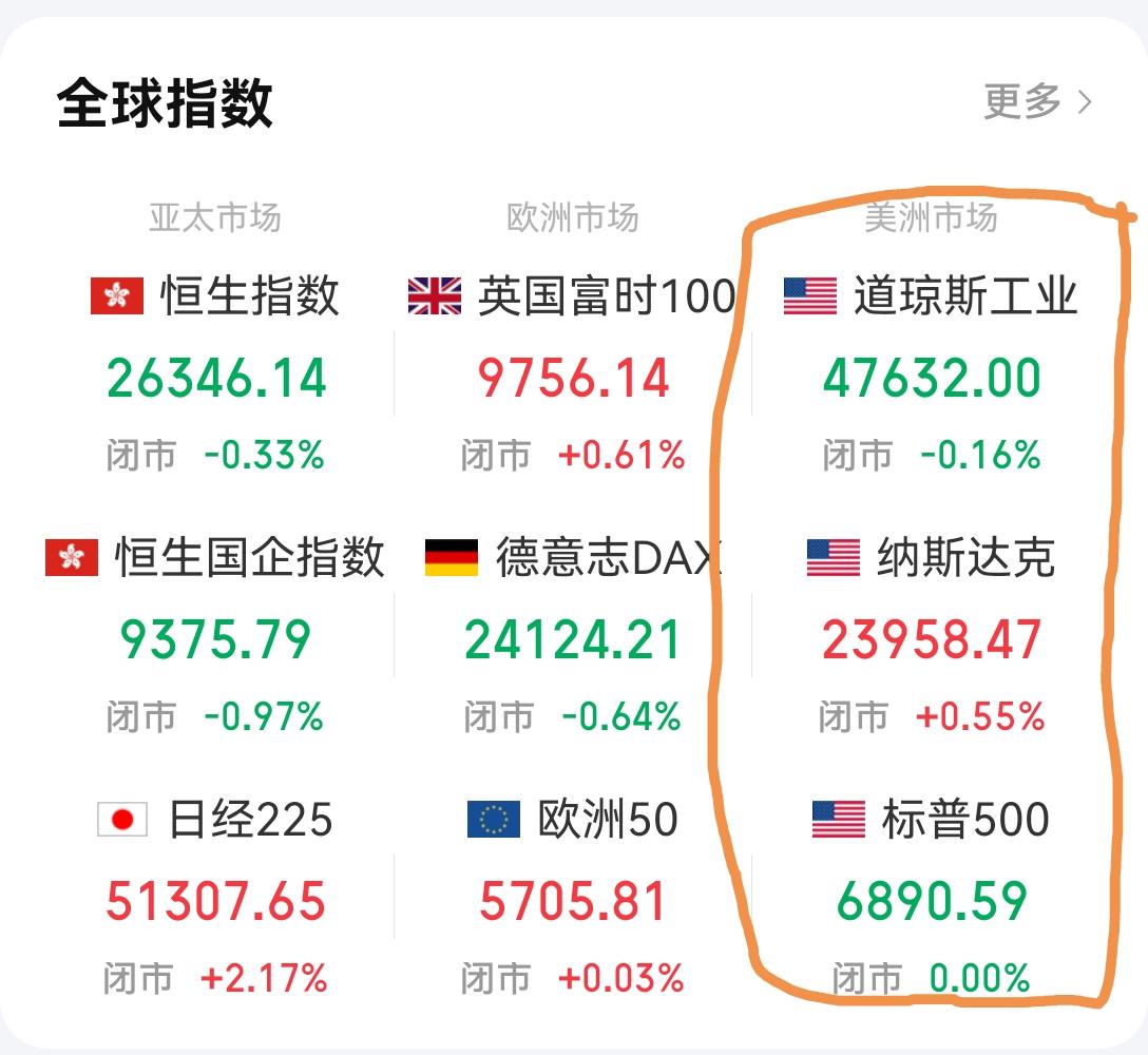 [吃瓜]美联储如期降息25个基点，完全在市场意料之中，没想到美股三大指数不涨
