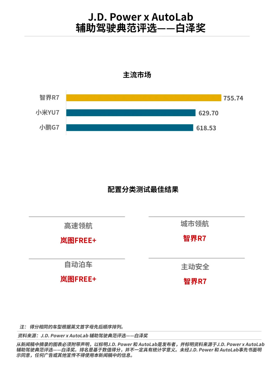 今天还在和群里的车主们讨论，小米这个辅助驾驶能力确实提升迅猛，尤其是首批SU7车