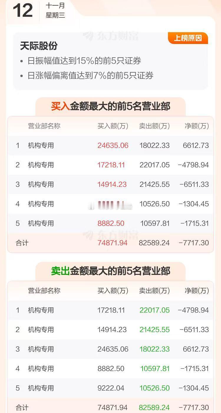 这个龙虎榜怎么解读家人们…量化互砍？