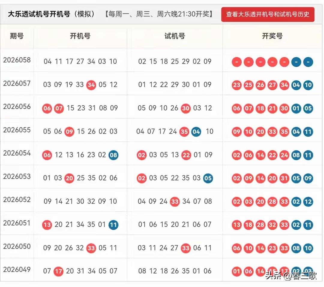 大乐透26058期开机号➕试机号来啦！仅供娱乐参考24码池：01,03,05