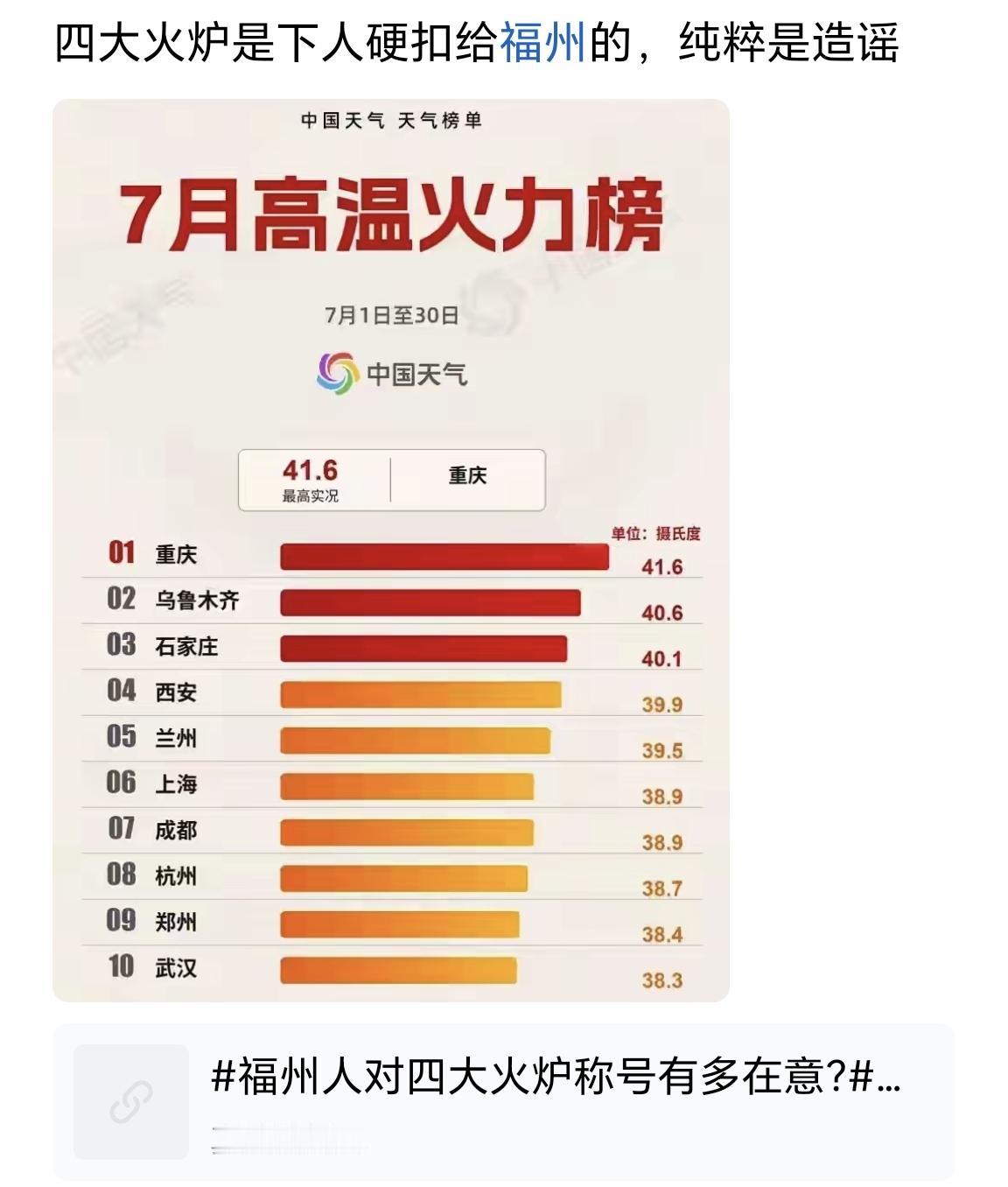 福州是新四大火炉之一，这是事实。有一位博主提了一个疑问，就是福州人对四大火炉