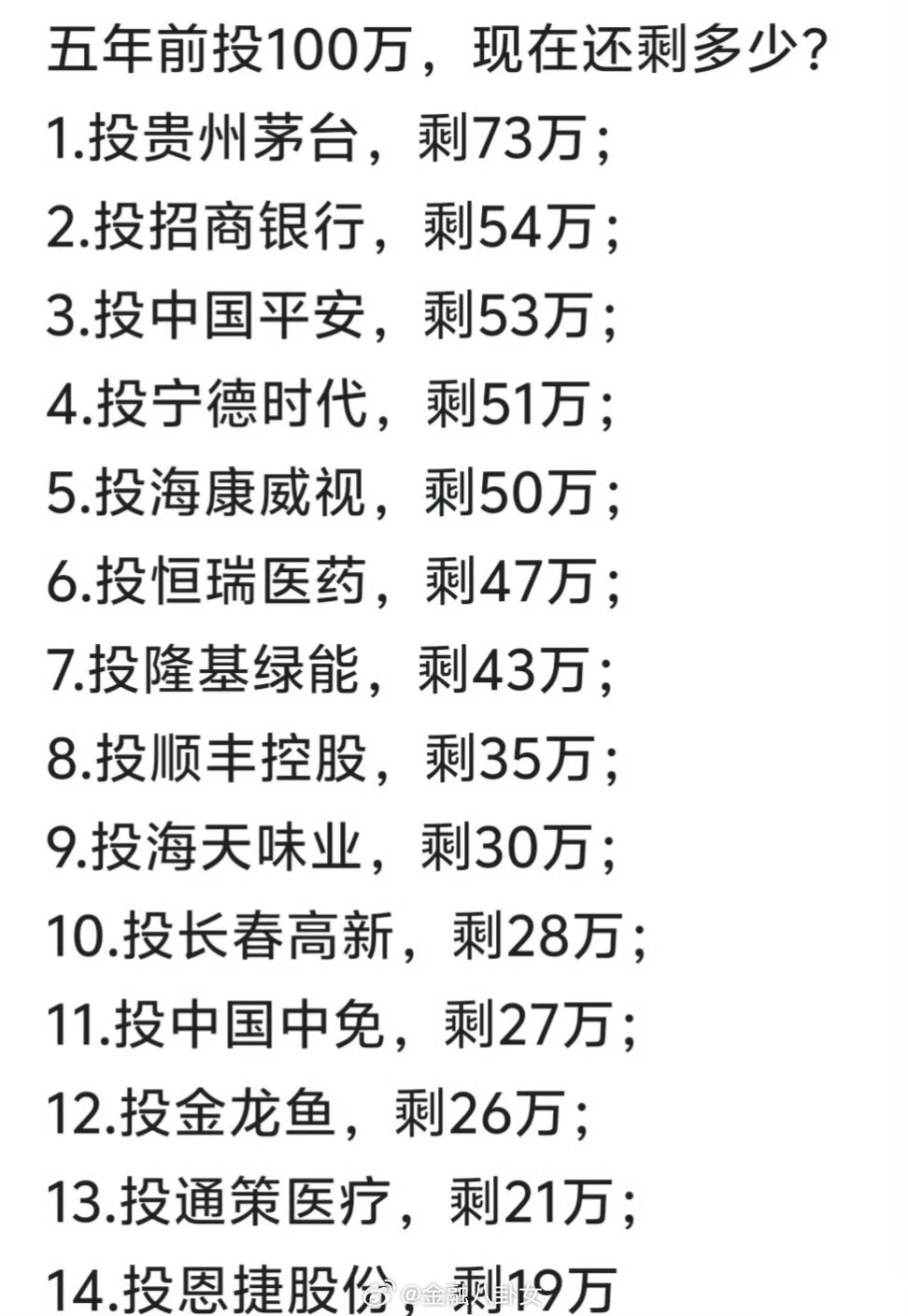 五年前投100万，现在还剩多少？[思考]​​​