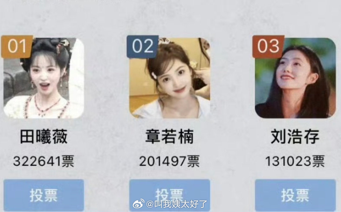 虎扑女神今年也票选了，前三分别是：田曦薇、章若楠、刘浩存​​​