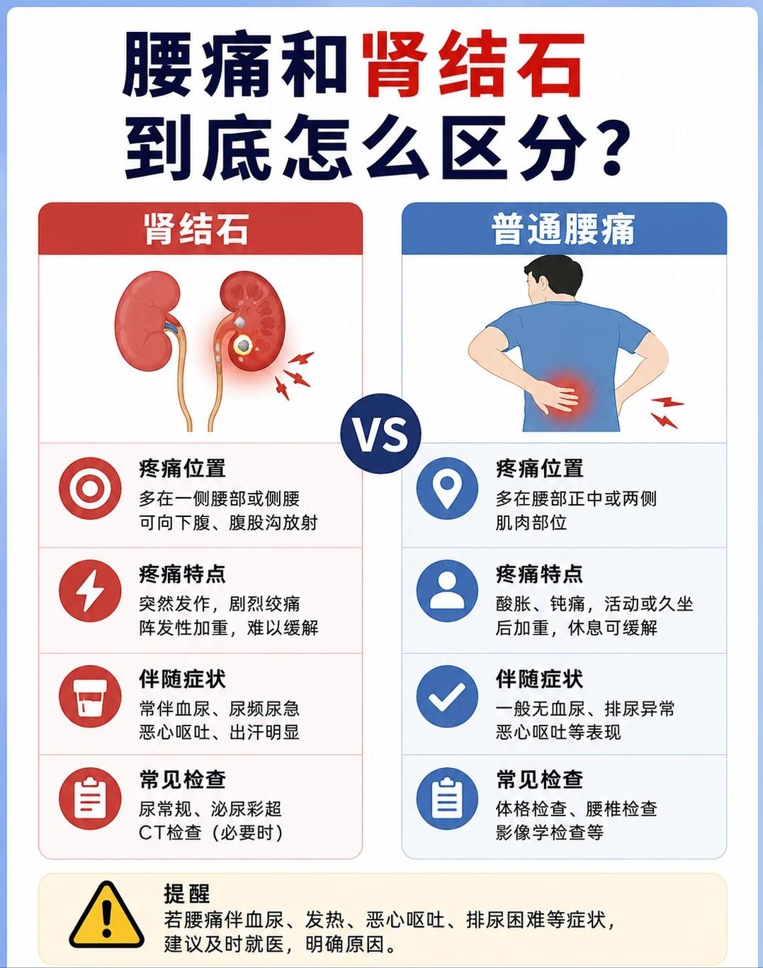 腰痛和肾结石，到底怎么区分？