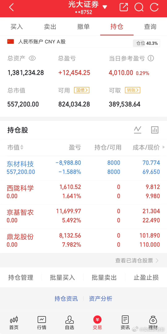 实战派老彭实操记录(4.14日开始，初始50，一年争取5倍以上，拒绝任何马后炮)