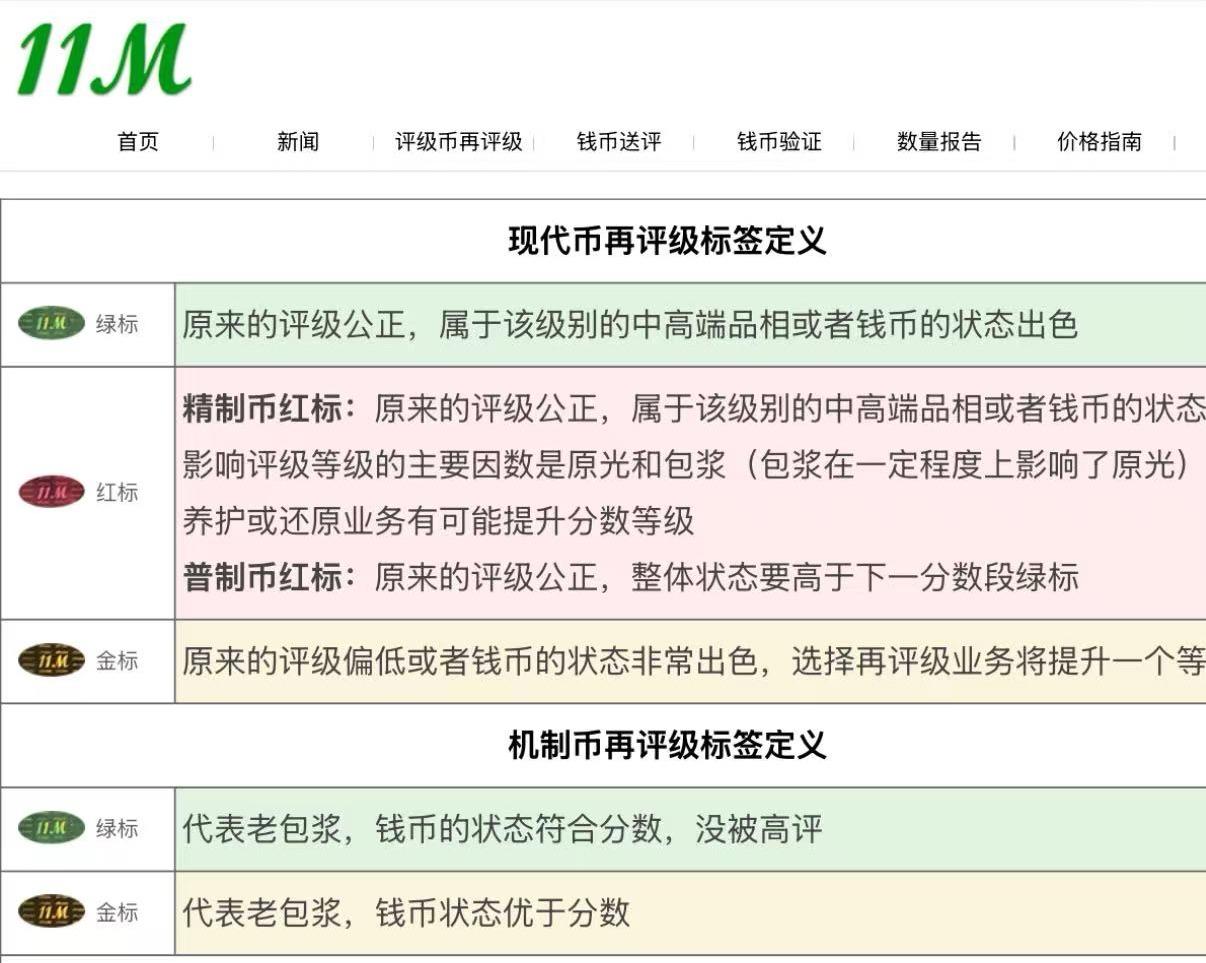 NGC现代机制币评级标准。在现代纪念币评级体系中，绿标、红标、金标有着明确区分