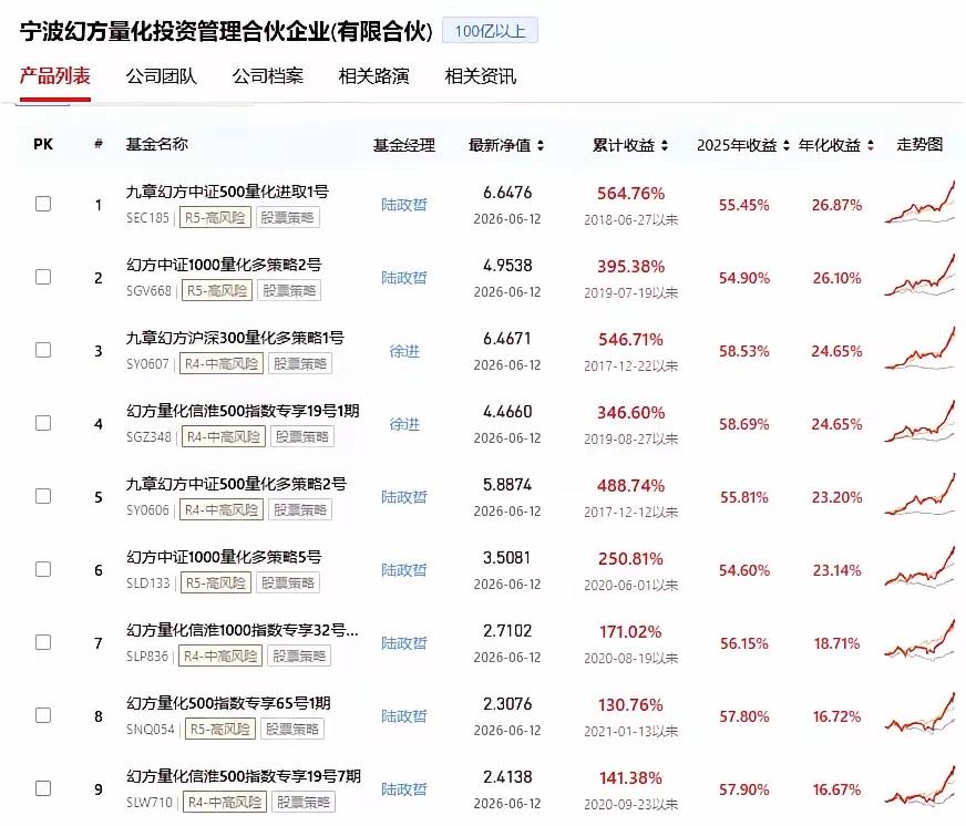 DeepSeek首轮融资500亿，梁文锋自己掏了200亿，看他用ai炒股的基金就