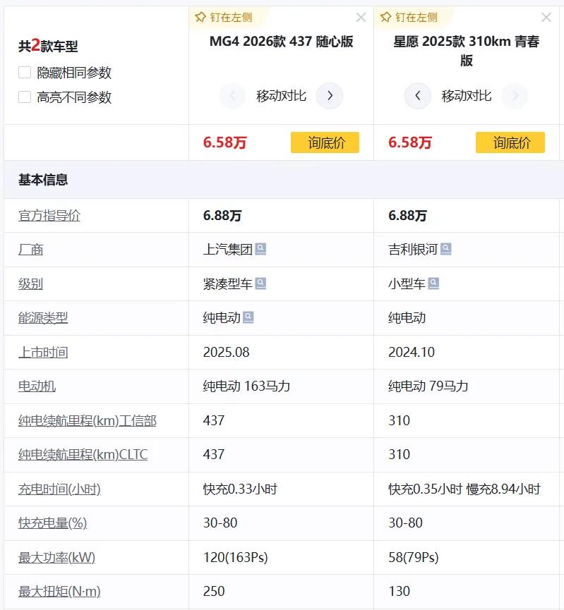 真是螳螂捕蝉，黄雀在后吉利星愿去年底上市以后出尽了风头，取代了比亚迪海鸥，成为