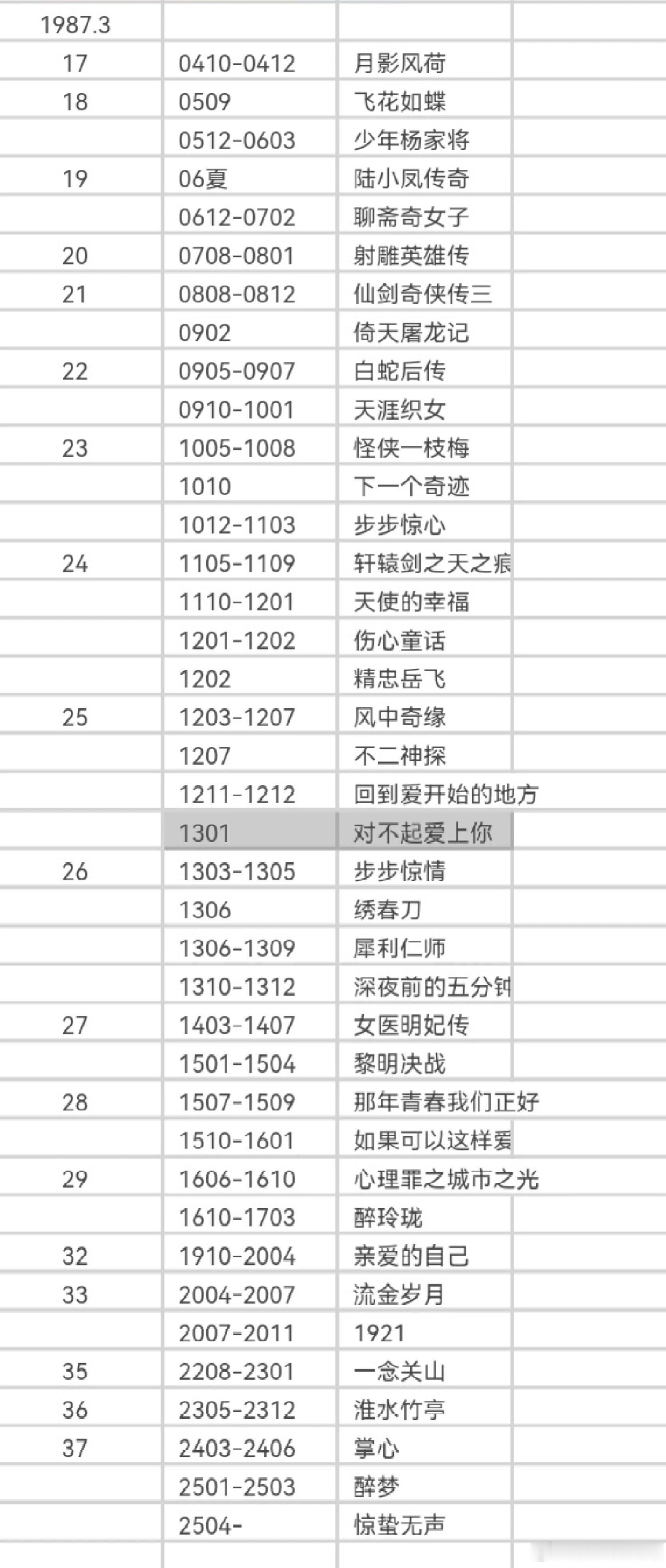 刘诗诗作品拍摄时间表🈶，​​​