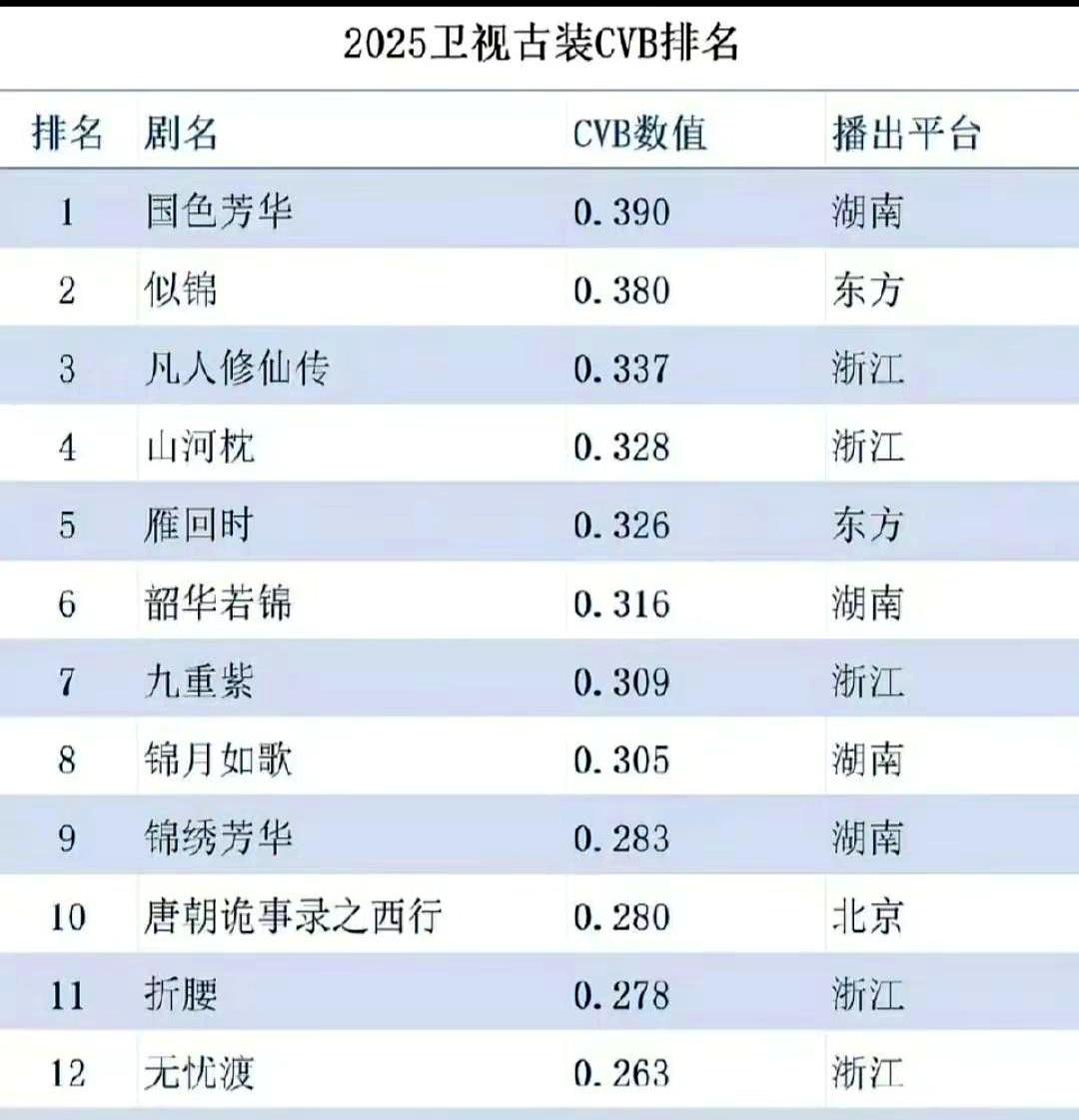 杨紫国色芳华棒棒棒。她把一朵花种成了一份家业，她守着那棵生命树，等着那句