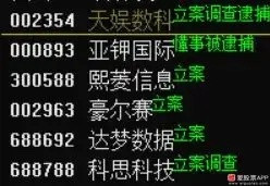 昨晚多家上市公司公告高管被抓，亚钾国际、熙菱信息、科思科技还是大牛股！天娱数科去