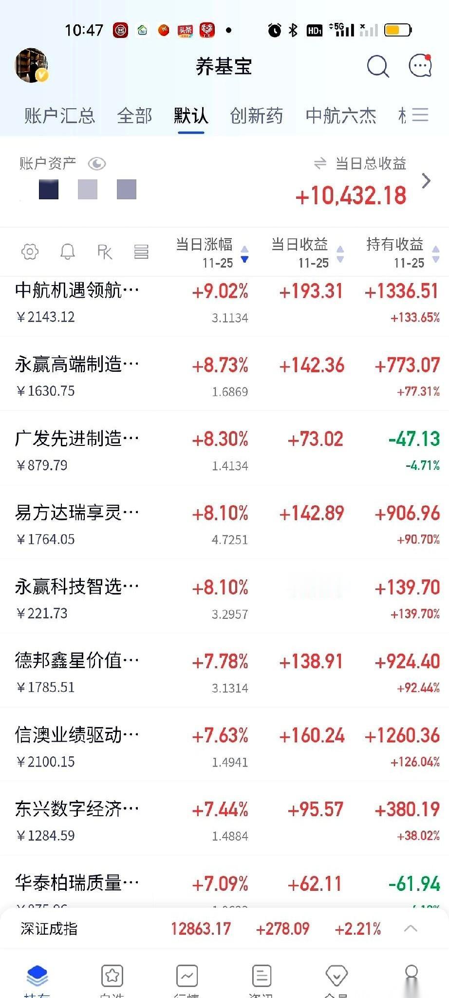 就挺神奇的，我压上身家性命的那个，今天趴在地上装死，一动不动。随手买着玩的那个