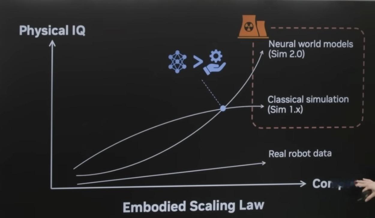 英伟达AI总监JimFan近期分享了关于“物理AI”(PhysicalAI