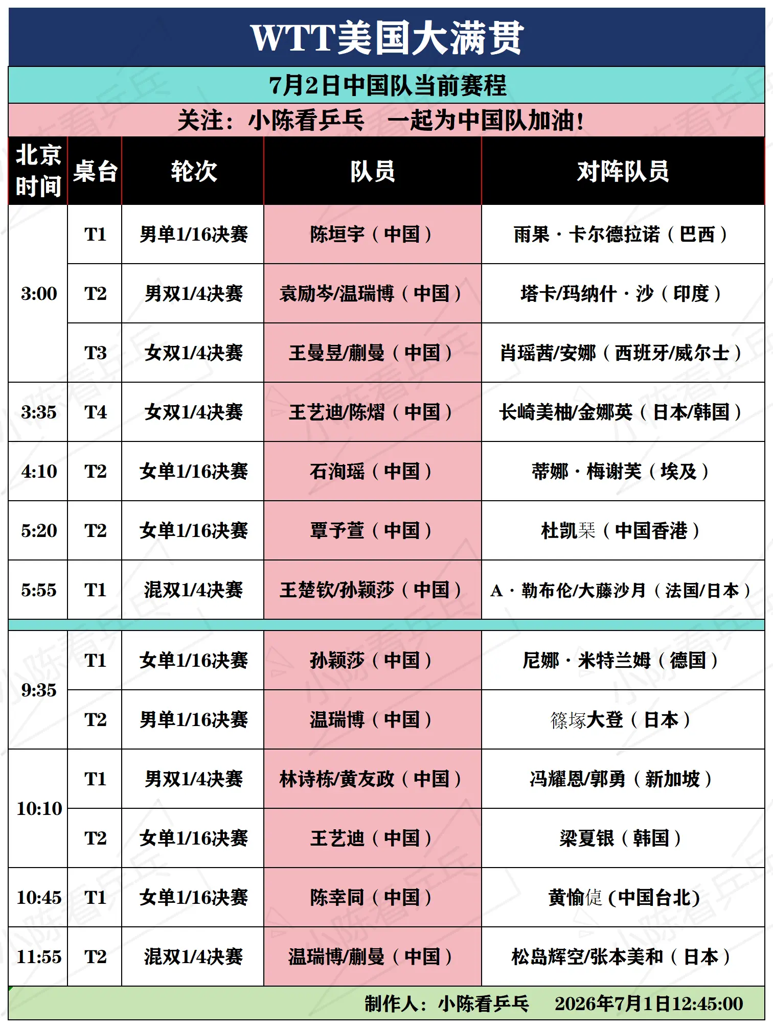 WTT美国大满贯7月2日全部赛程。WTT美国大满贯7月2日全部赛程，男...