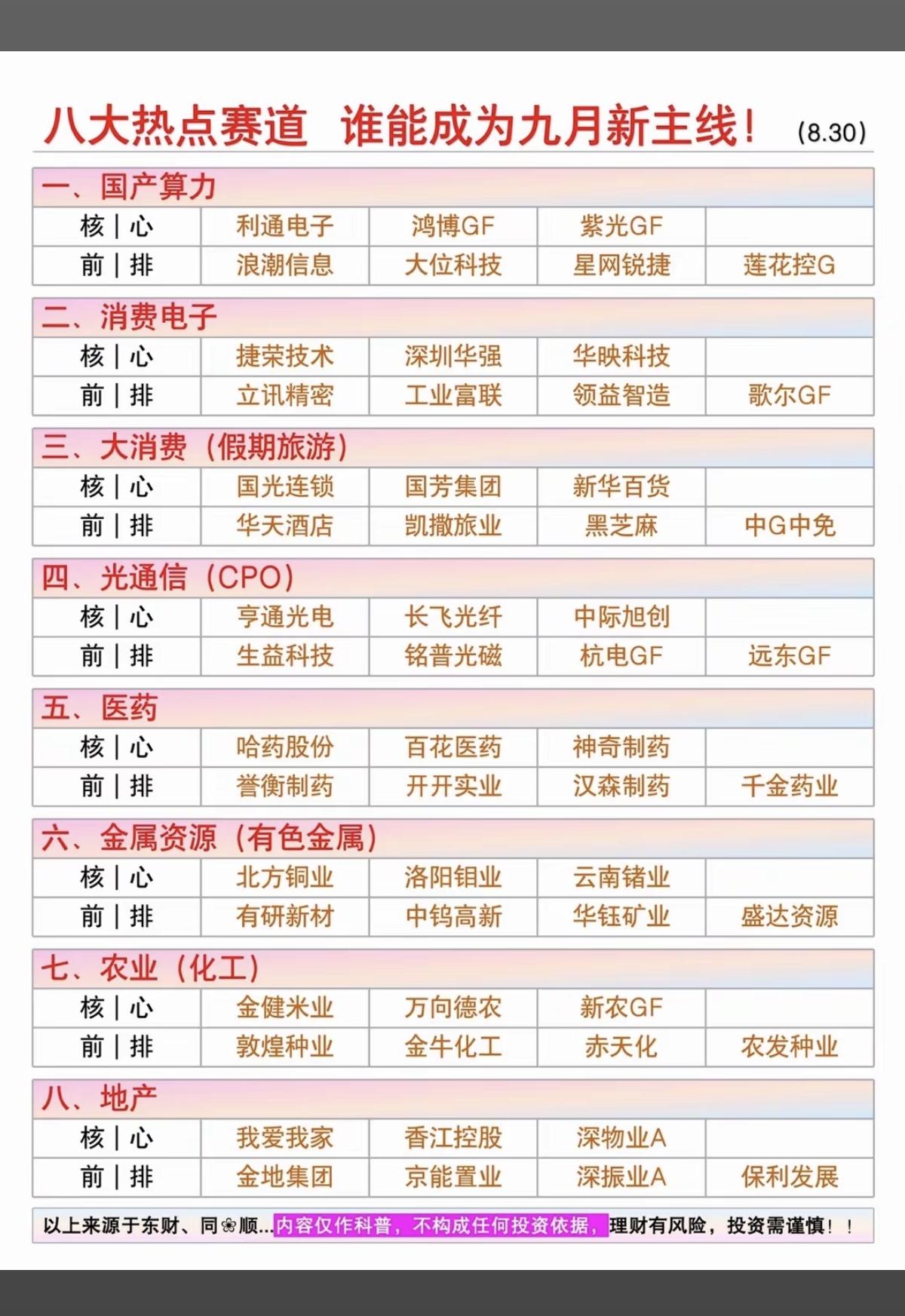 八大热点赛道：谁能成为九月新主线？！1.地产链2.农业种植，粮食3.国产