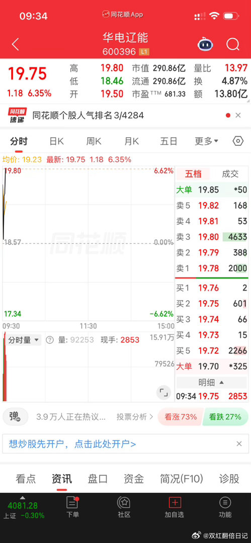 华电辽能sh600396继续起来飞