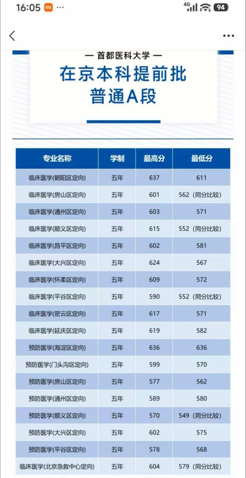 这种定向是毕业回郊区医院，分低、而且还没学费，工作后活少，工资高，签10年服务乡