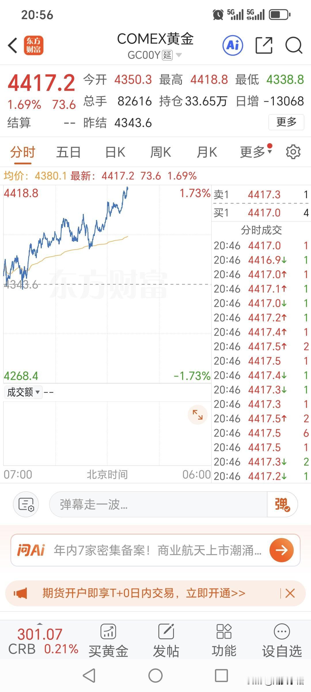 夜盘交易就开始了，先看下国际金价走势情况。国际金价报价4417.2美元，上
