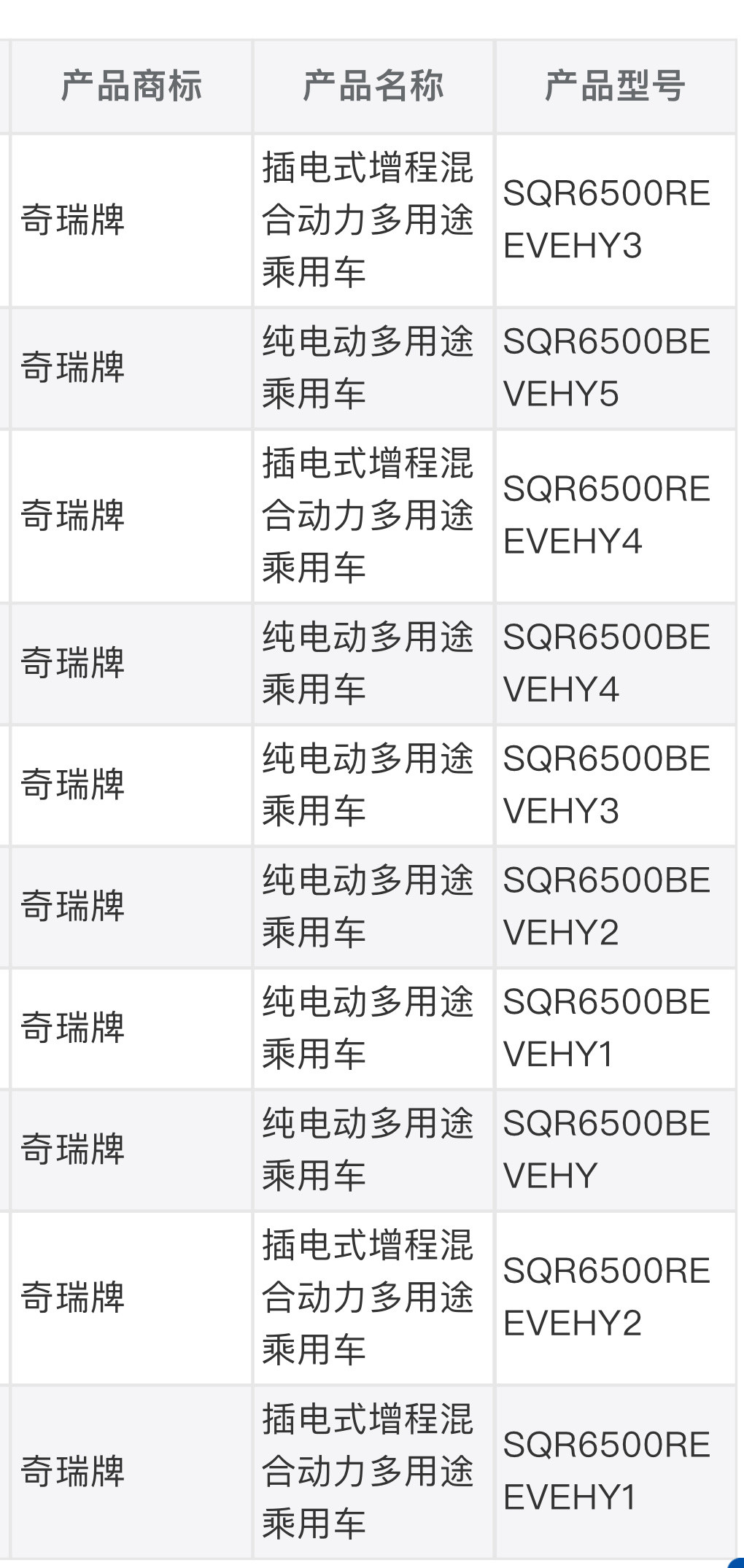 智界S7和R7也进行了拓展申报，外观最大变化是申报了智界LOGO，大家
