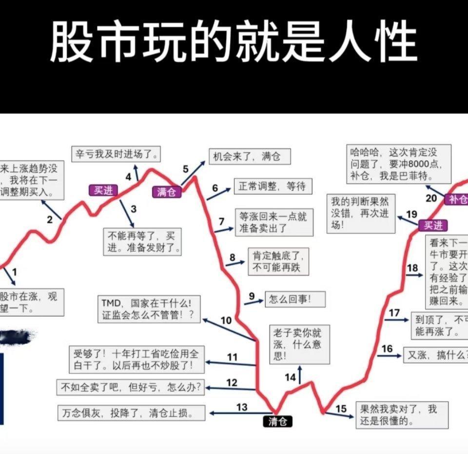 炒股10年亏60%后大彻大悟！6条铁律让我稳定盈利，小白也能抄作业炒股前10年
