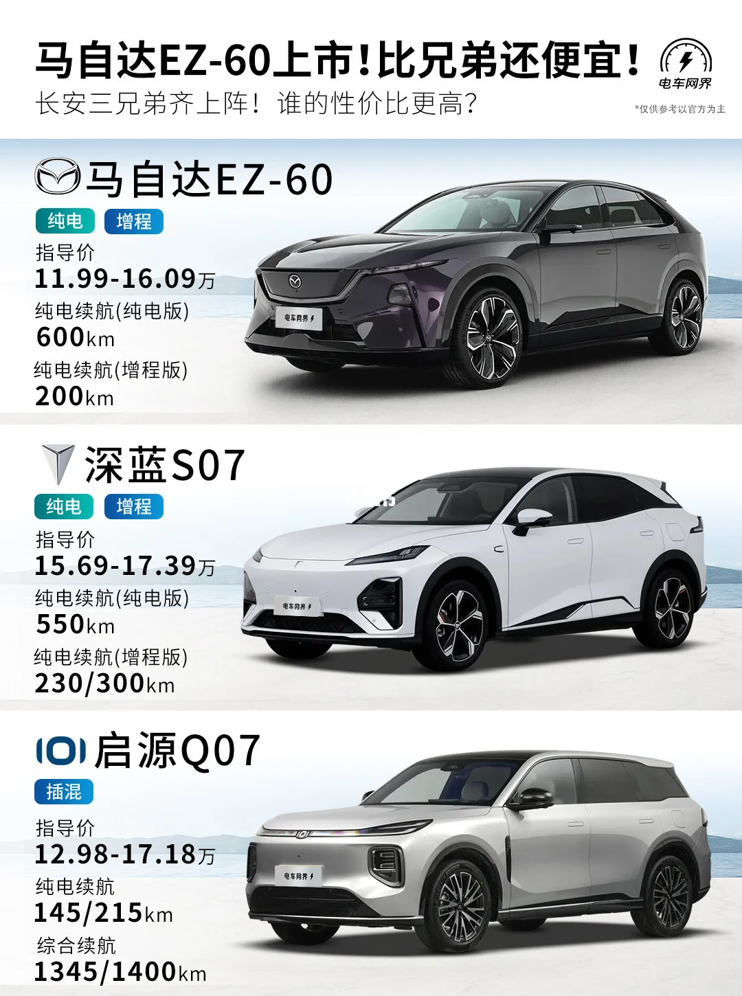 马自达EZ-60上市❗长安三兄弟偏偏你最懂事❤️