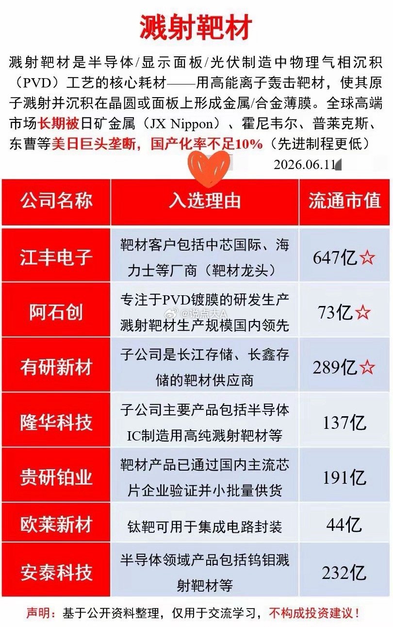 半导体核心耗材溅射靶材全梳理！国产替代空间巨大溅射靶材是芯片、面板、光伏制造PV