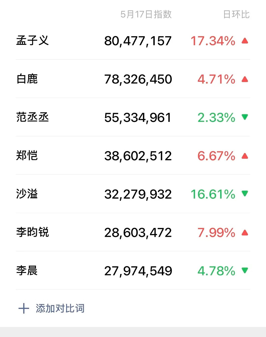 跑男常驻微指对比