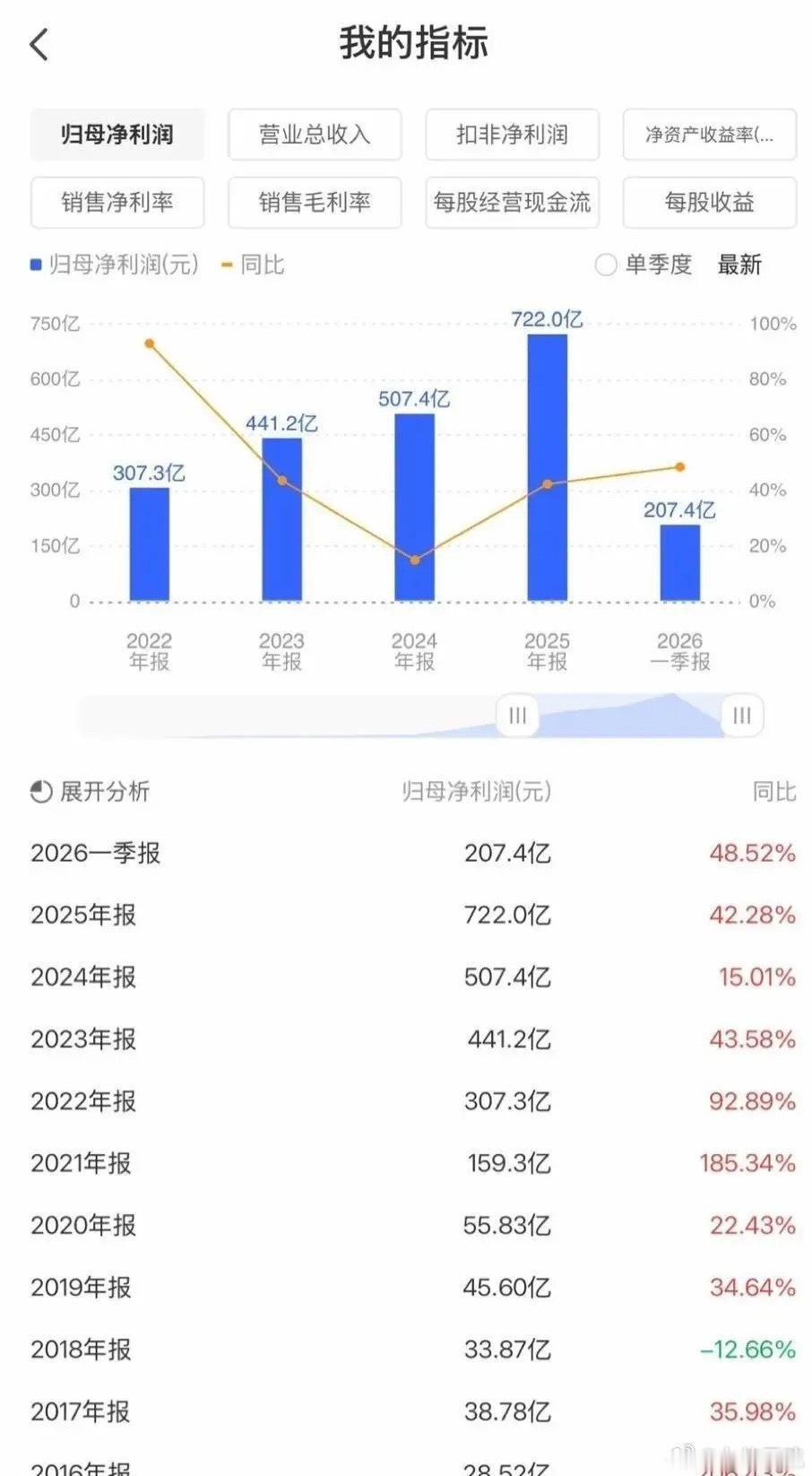 深度灵魂拷问：凭什么300亿净利就该给万亿市值？很多人逻辑非常离谱：只要公司净利