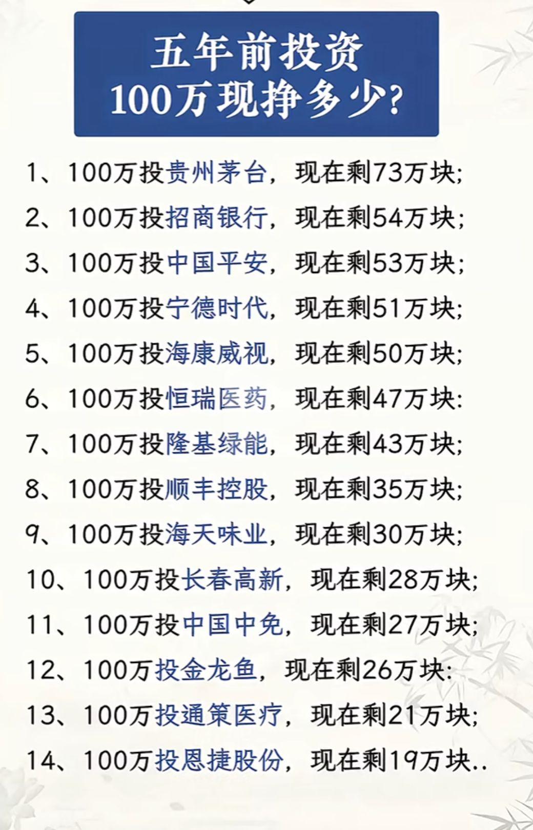 王年前投资一百万现挣多少？