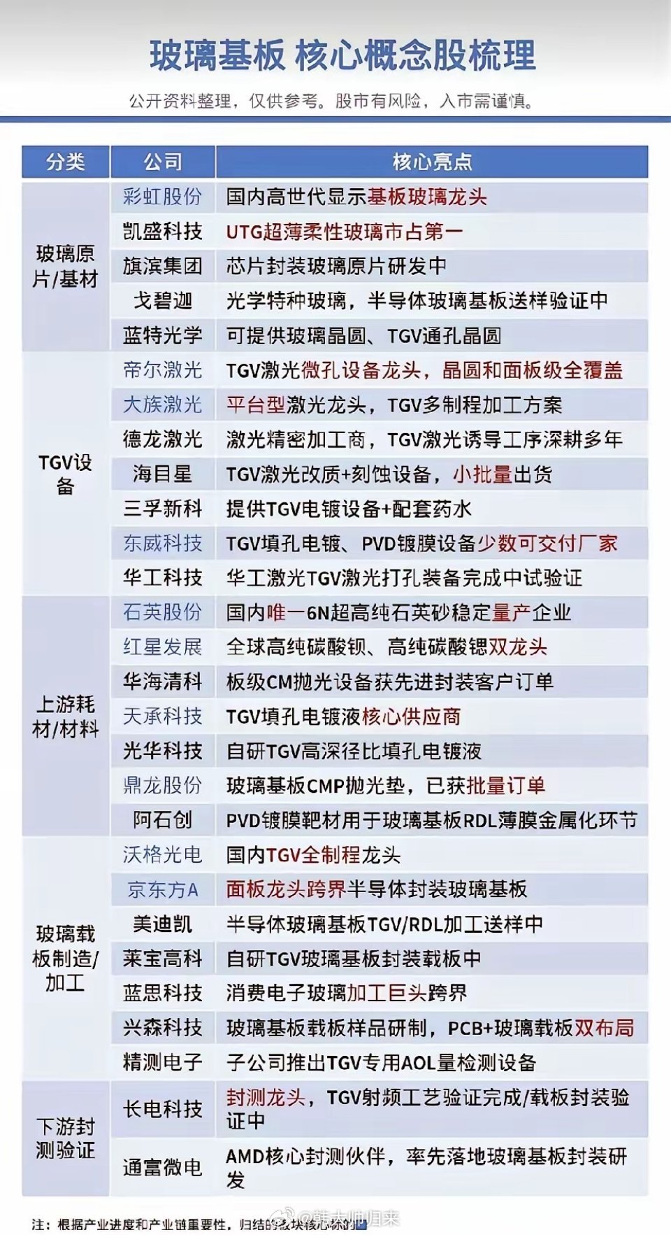 玻璃基板，半导体封装的新赛道！一条全新产业链正在成型​​​