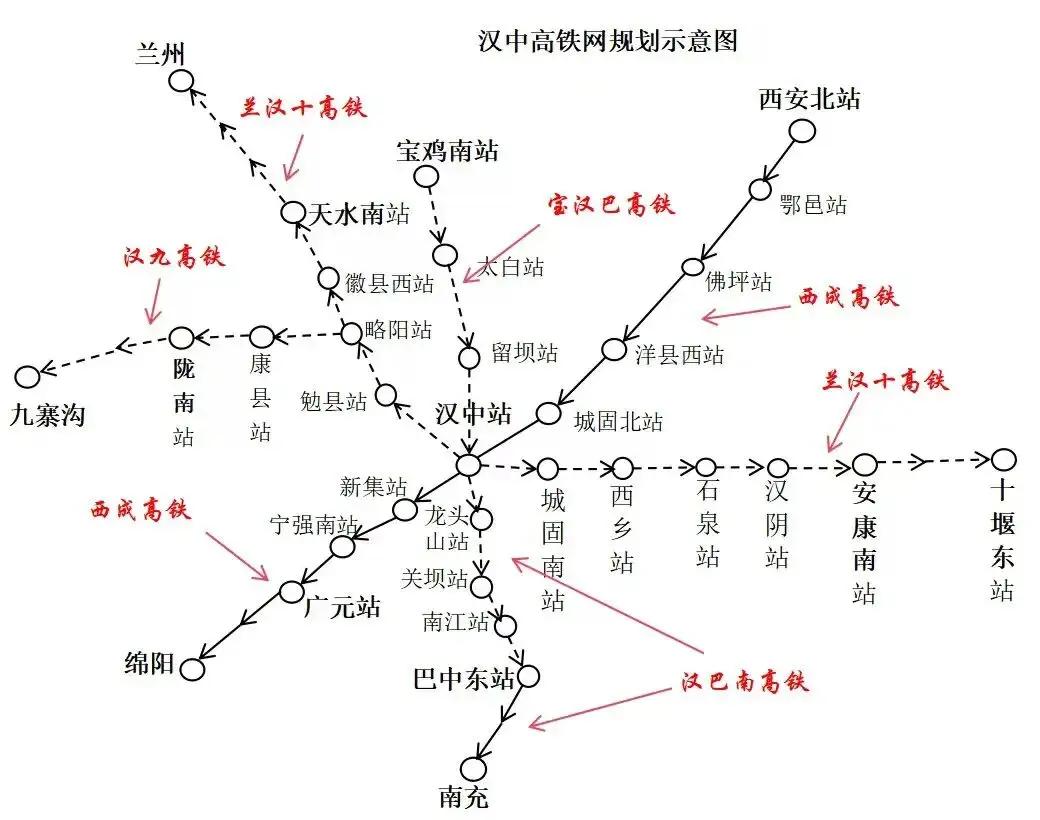 虽然汉中高铁路网设计很完美，可以形成一个米字形高铁枢纽路网，但目前只有一条西成客