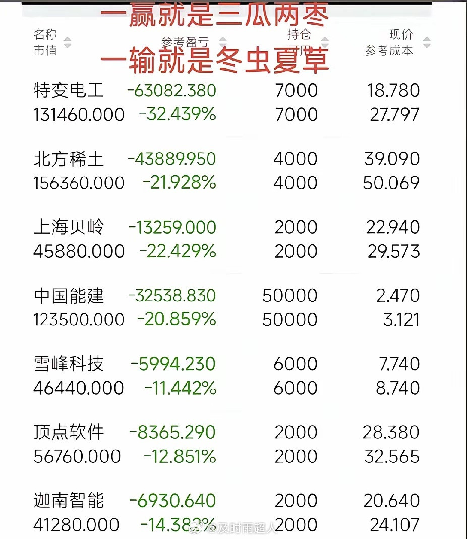 A股很奇怪，不管你多少钱买的都能套住你，亏1000很容易，赚100很难！你可以补