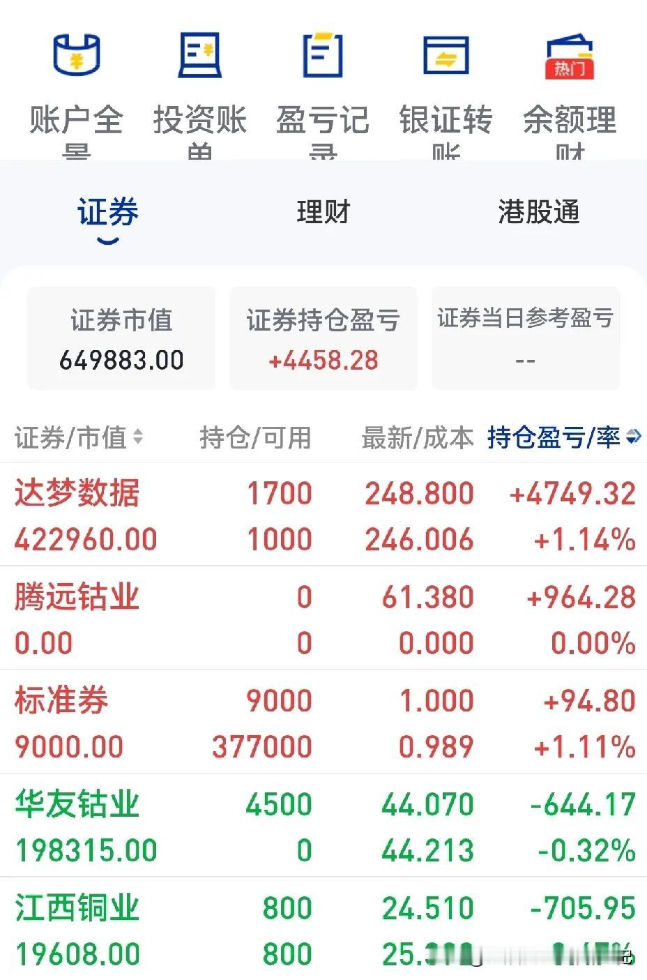 重仓股出了大利空，明天要吃面了吗？达梦盘后出公告，说是总经理皮宇被留置了，明天