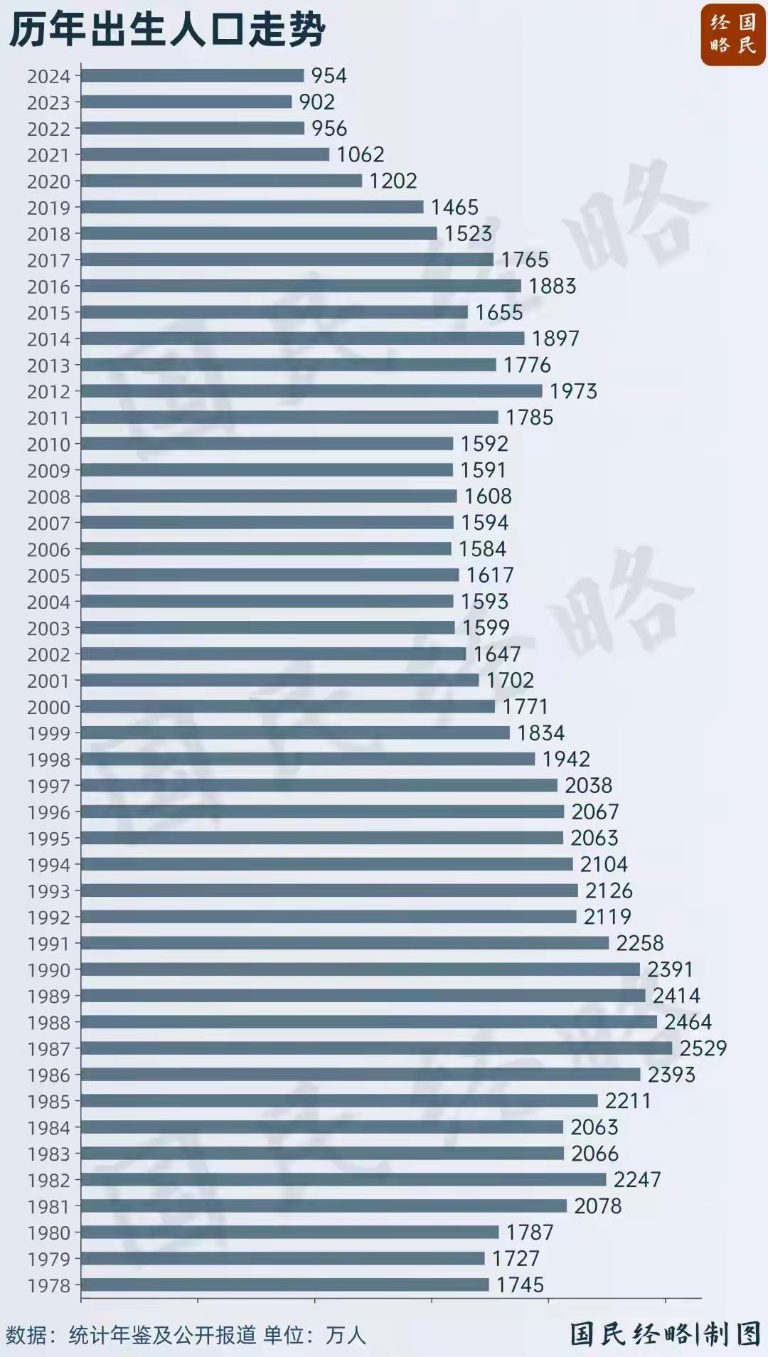 给新生儿发补贴也是中国第一次吧，以后可能会越来越好！至于发补贴后生育率能够明显反