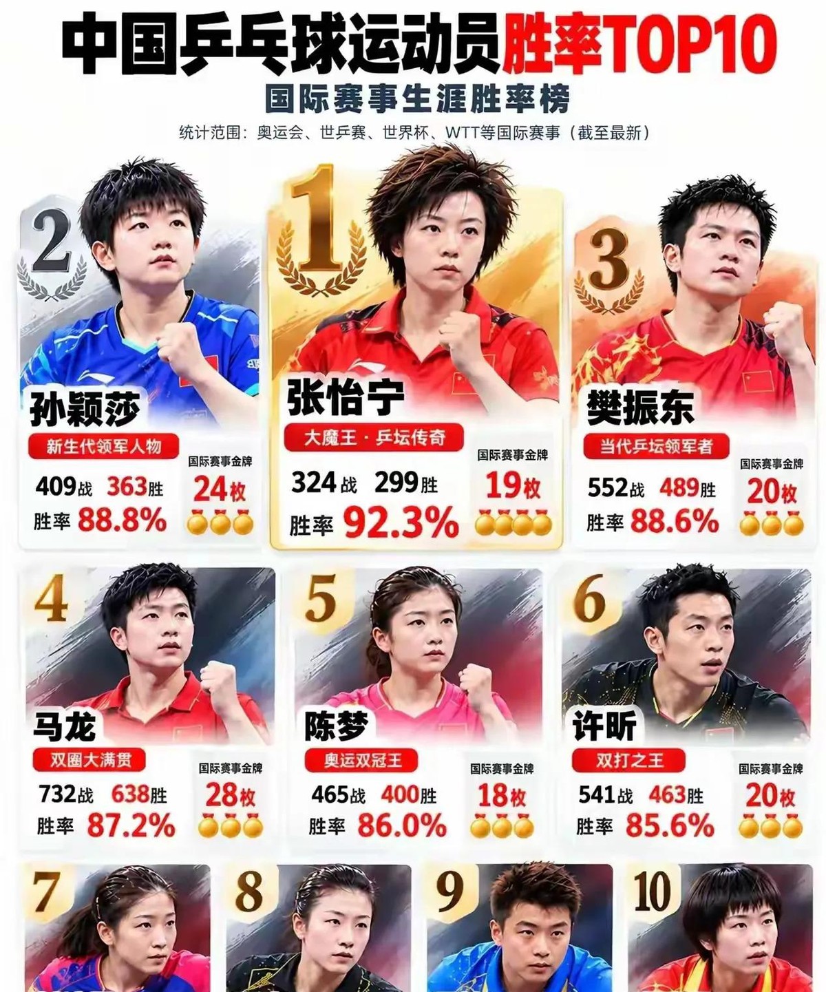 国乒队长这个位置，从来不是挂个名那么简单。马龙一扛就是12年，直到2026年6月王楚钦接任、梁靖崑当