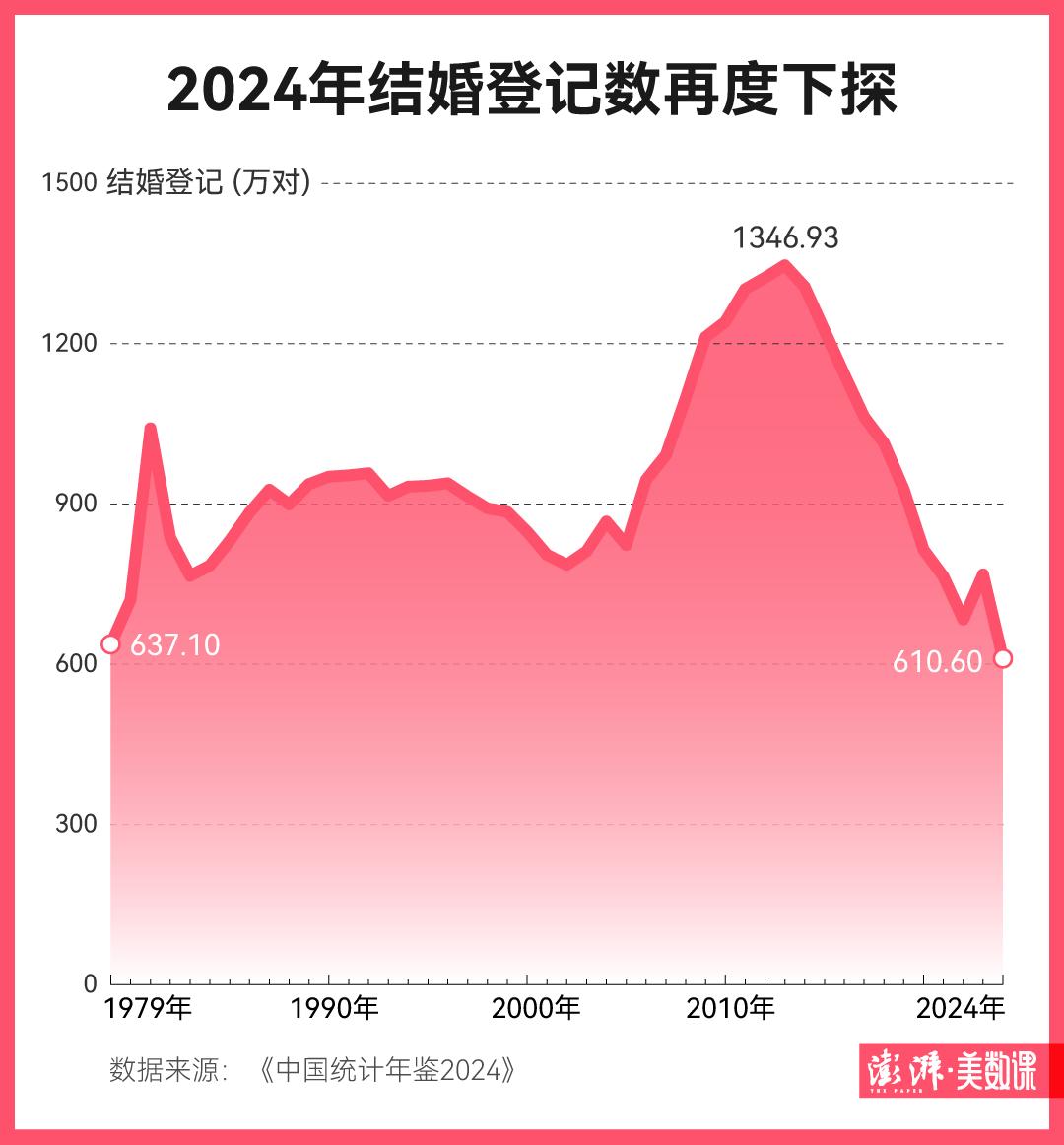 结婚程序简单明了，只需要四步就可以搞定，离婚程序却如同升级打怪，一不小心就可能走